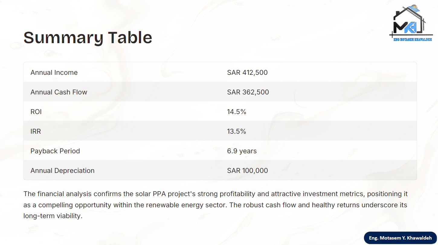 Depreciation Cost in a Solar PPA Project